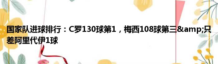 国家队进球排行：C罗130球第1，梅西108球第三&只差阿里代伊1球