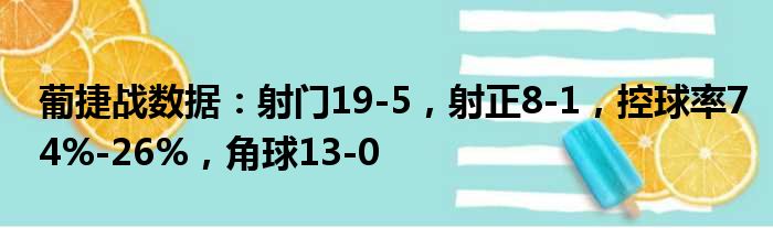 葡捷战数据：射门19-5，射正8-1，控球率74%-26%，角球13-0