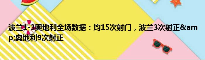 波兰1-3奥地利全场数据：均15次射门，波兰3次射正&奥地利9次射正