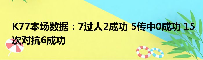 K77本场数据：7过人2成功 5传中0成功 15次对抗6成功