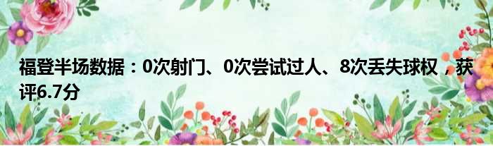 福登半场数据：0次射门、0次尝试过人、8次丢失球权，获评6.7分