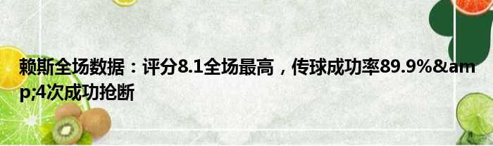 赖斯全场数据：评分8.1全场最高，传球成功率89.9%&4次成功抢断