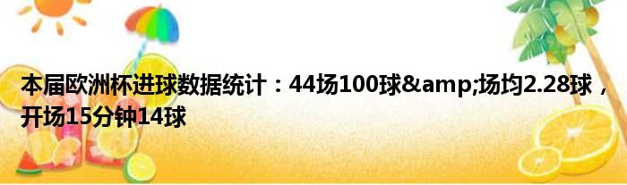 本届欧洲杯进球数据统计：44场100球&场均2.28球，开场15分钟14球