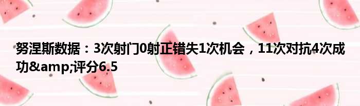 努涅斯数据：3次射门0射正错失1次机会，11次对抗4次成功&评分6.5