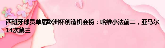 西班牙球员单届欧洲杯创造机会榜：哈维小法前二，亚马尔14次第三