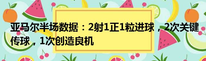 亚马尔半场数据：2射1正1粒进球，2次关键传球，1次创造良机