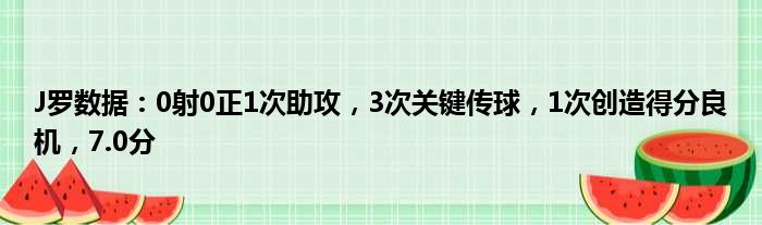 J罗数据：0射0正1次助攻，3次关键传球，1次创造得分良机，7.0分