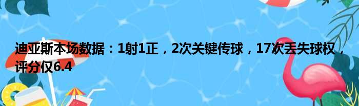 迪亚斯本场数据：1射1正，2次关键传球，17次丢失球权，评分仅6.4