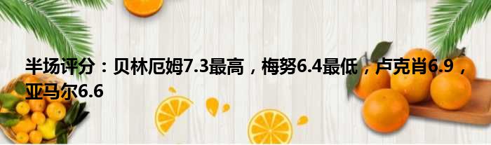 半场评分：贝林厄姆7.3最高，梅努6.4最低，卢克肖6.9，亚马尔6.6