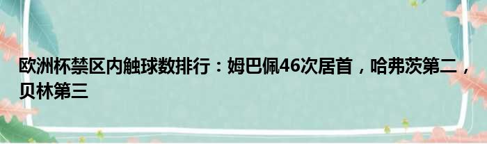 欧洲杯禁区内触球数排行：姆巴佩46次居首，哈弗茨第二，贝林第三