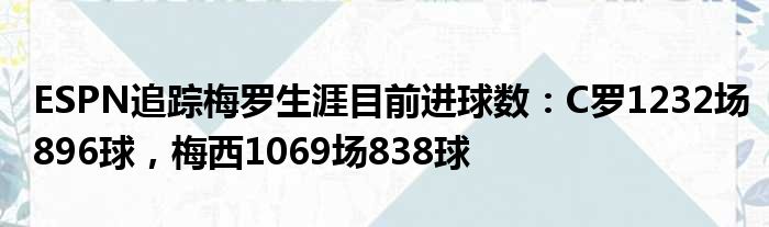 ESPN追踪梅罗生涯目前进球数：C罗1232场896球，梅西1069场838球