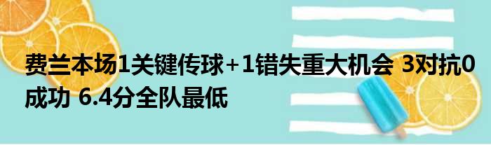 费兰本场1关键传球+1错失重大机会 3对抗0成功 6.4分全队最低