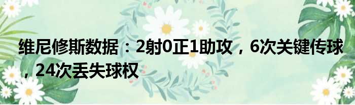 维尼修斯数据：2射0正1助攻，6次关键传球，24次丢失球权