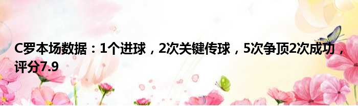 C罗本场数据：1个进球，2次关键传球，5次争顶2次成功，评分7.9